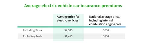 specialist electric car insurance.